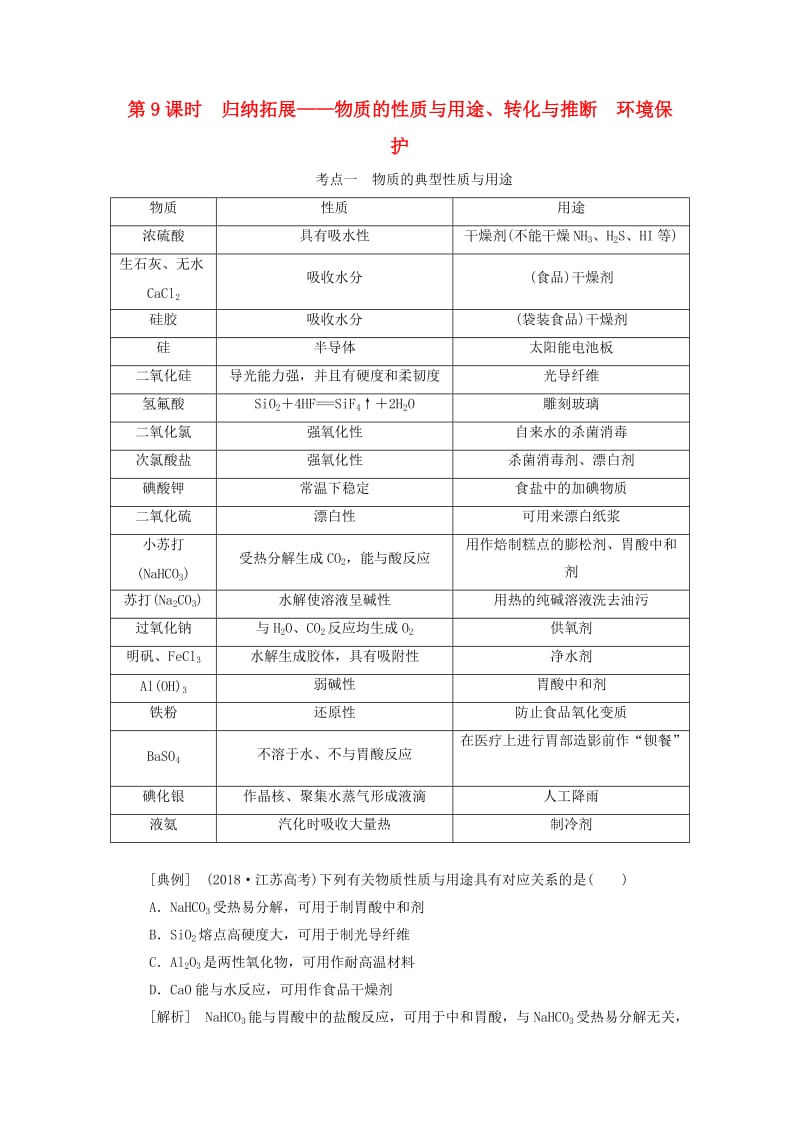 （新课改省份专版）2020高考化学一轮复习 4.9 归纳拓展 物质的性质与用途、转化与推断环境保护学案（含解析）.doc_第1页