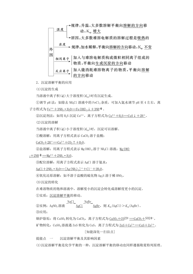 江苏专版2020版高考化学一轮复习专题六第二十四讲难溶电解质的溶解平衡学案含解析.doc_第2页