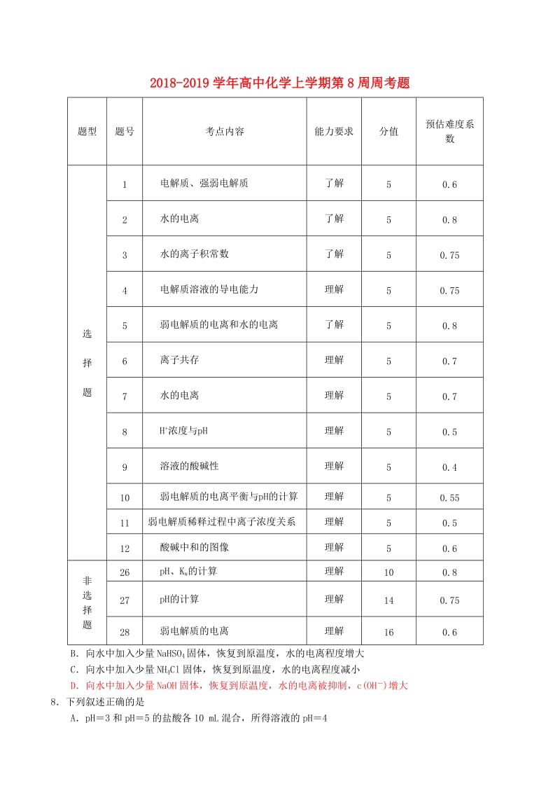 2018-2019学年高中化学上学期第8周周考题.doc_第1页