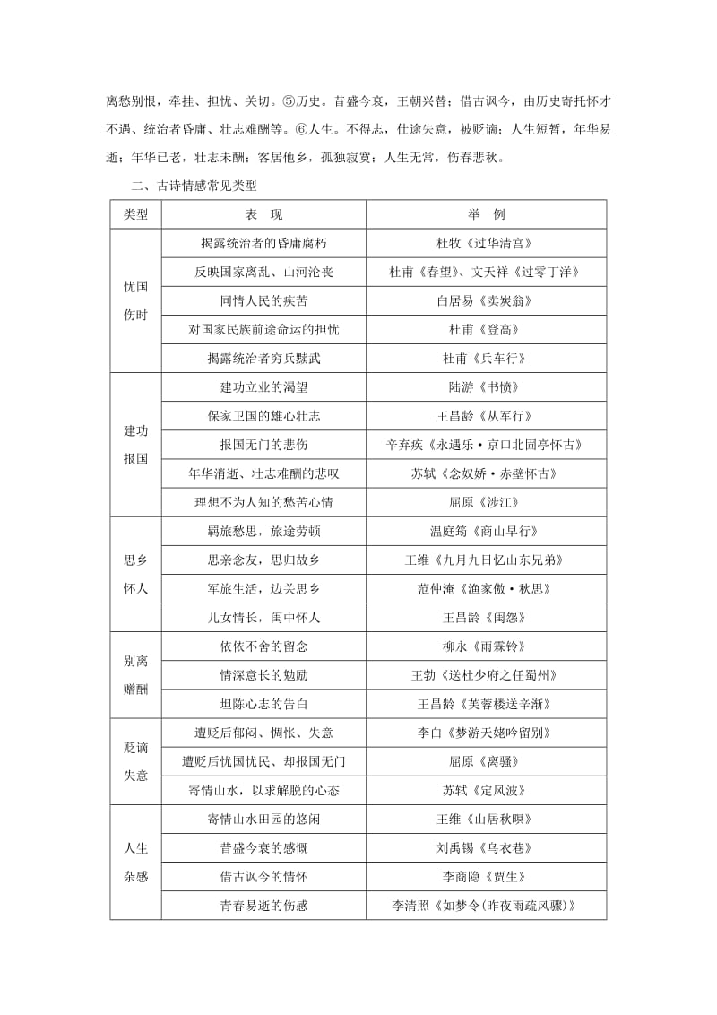 （江苏专用）2020版高考语文新增分大一轮复习 第四章 古诗词鉴赏 专题三 核心突破四领悟古诗思想感情讲义（含解析）.docx_第2页