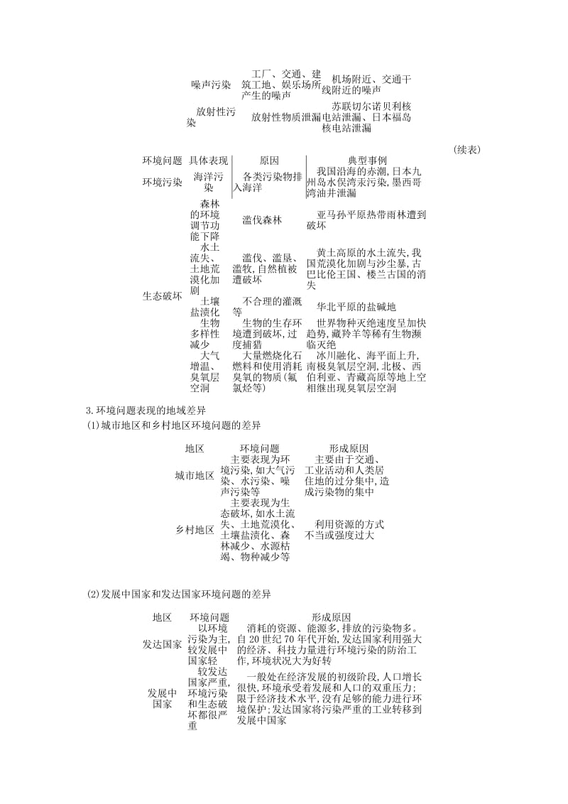 2019年高考地理一轮复习 第十二章 人类与地理环境的协调发展学案 新人教版.doc_第3页