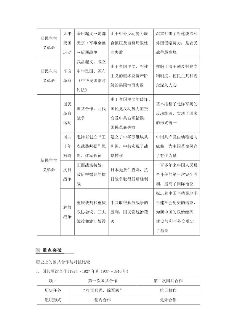 2019-2020学年高中历史第四单元近代中国反侵略求民主的潮流单元学习总结学案新人教版必修1 .doc_第2页