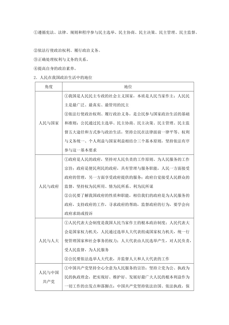 鲁京津琼专用2020版高考政治大一轮复习第五单元公民的政治生活单元综合提升核心知识整合讲义.doc_第2页