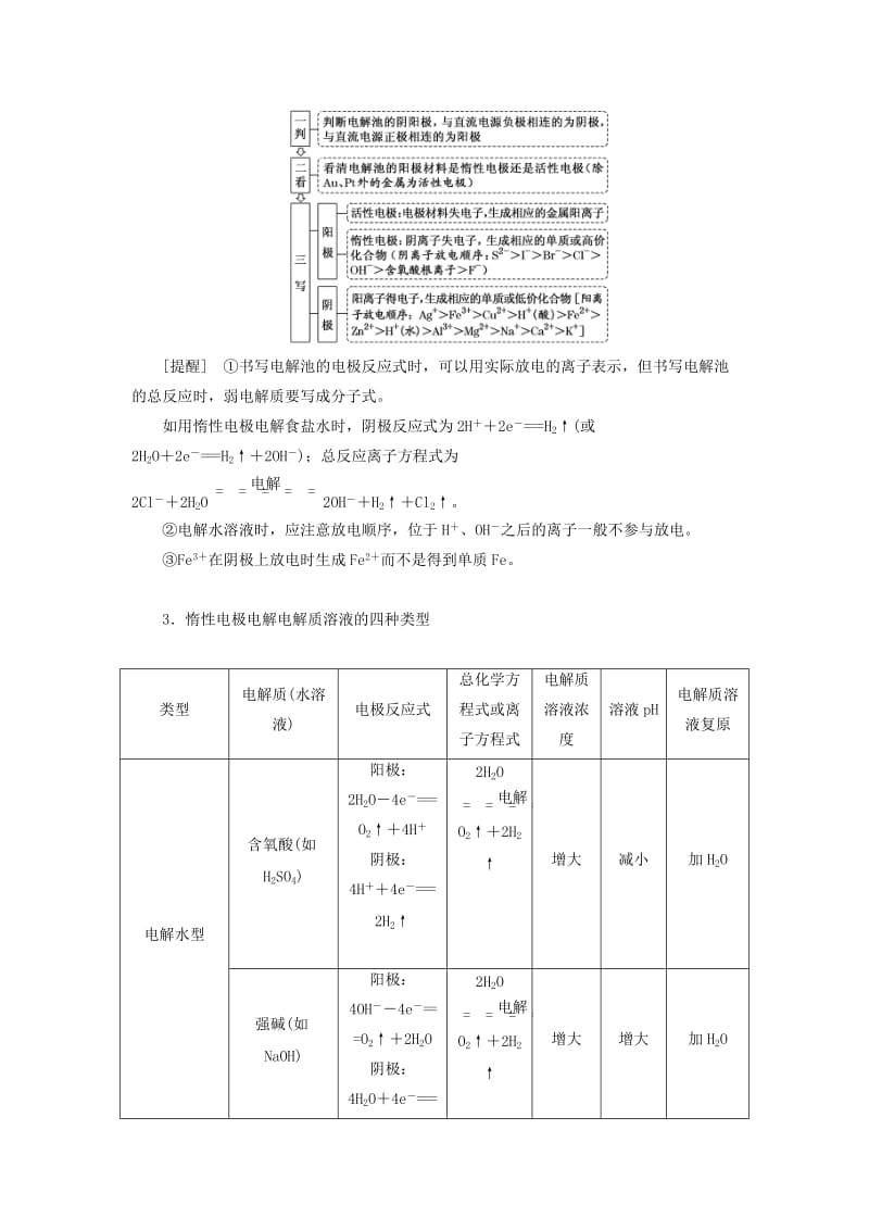 通用版2020高考化学一轮复习第六章化学反应与能量6.5化学能与电能3电解原理及应用过基础学案含解析.doc_第2页