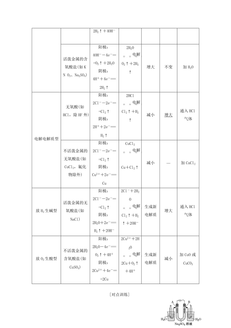 通用版2020高考化学一轮复习第六章化学反应与能量6.5化学能与电能3电解原理及应用过基础学案含解析.doc_第3页