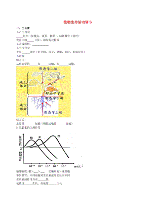 北京市高考生物一輪復習 例題講解 專題 植物生命活動調(diào)節(jié)學案.doc