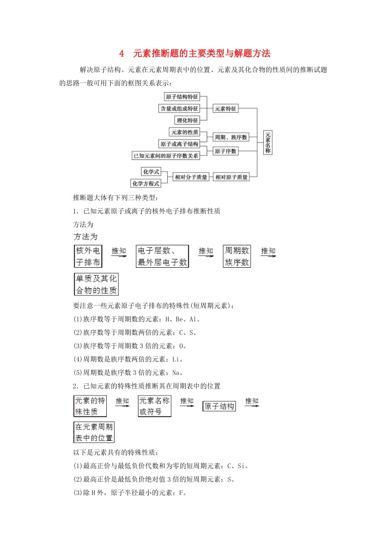 2018-2019学年高中化学 第1章 原子结构 本章重难点专题突破四 元素推断题的主要类型与解题方法学案 鲁科版选修3.docx_第1页