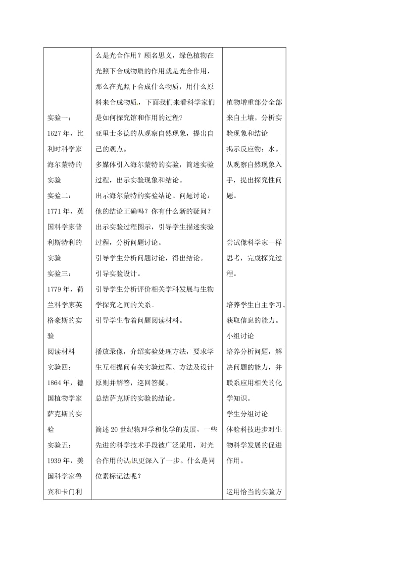 内蒙古开鲁县高中生物 第五章 生态系统及其稳定性 5.4 能量之源——光与光合作用 第二课时教案 新人教版必修3.doc_第2页