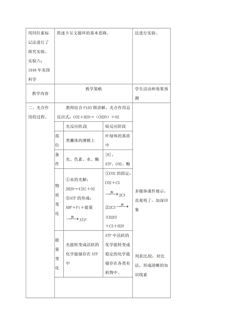 内蒙古开鲁县高中生物 第五章 生态系统及其稳定性 5.4 能量之源——光与光合作用 第二课时教案 新人教版必修3.doc_第3页