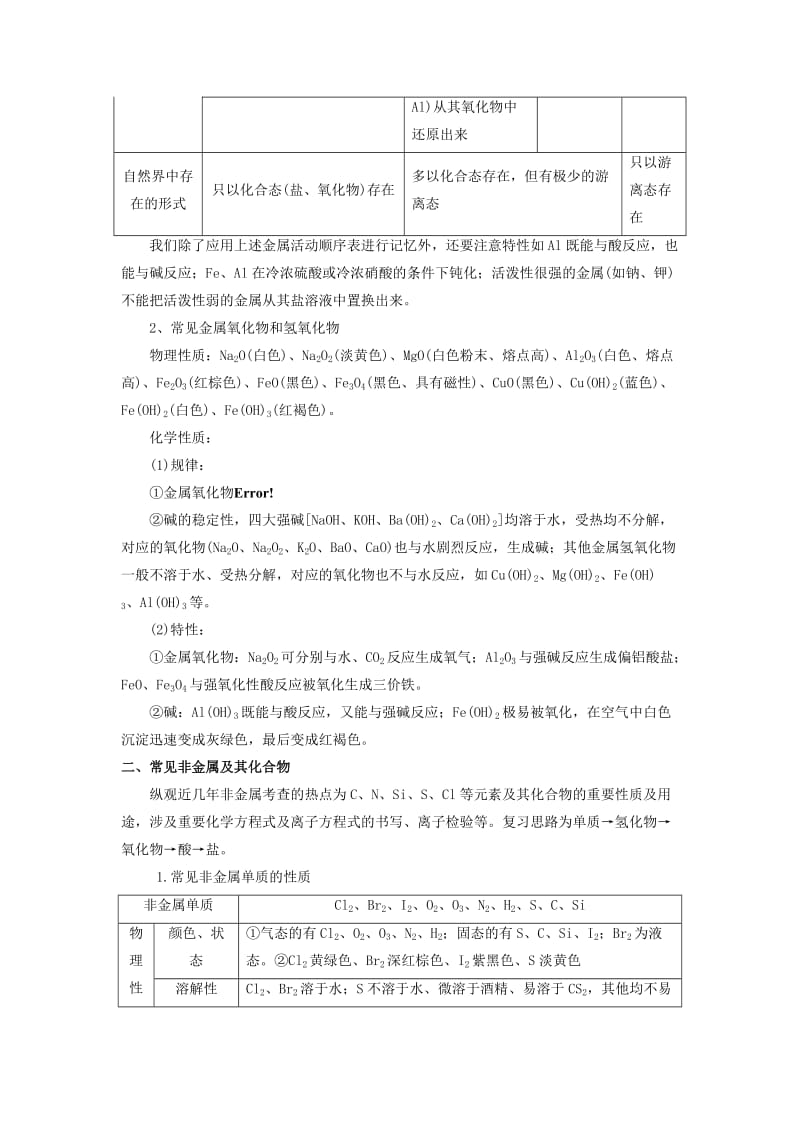 2019高考化学 专题10 元素化合物与物质推断（一）考点讲解.doc_第3页