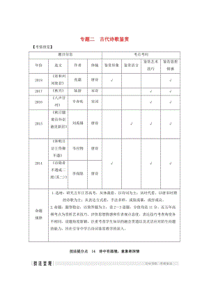 （江蘇專用）2019高考語(yǔ)文二輪培優(yōu) 第二部分 古代詩(shī)文閱讀 專題二 古代詩(shī)歌鑒賞 技法提分點(diǎn)14 詩(shī)中有畫(huà)境意象寄深情.doc