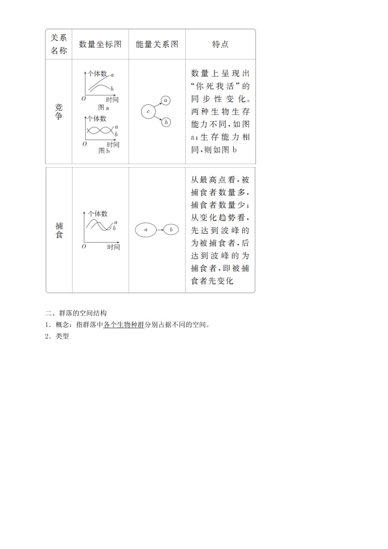 2019高考生物一轮复习 第31讲 群落的结构和演替讲练结合学案.doc_第2页