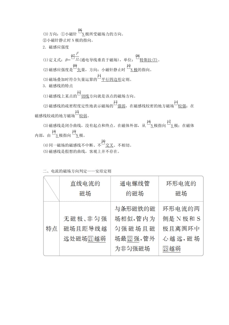 2020年高考物理一轮复习 第10章 磁场 第47讲 磁场及其对电流的作用学案（含解析）.doc_第3页