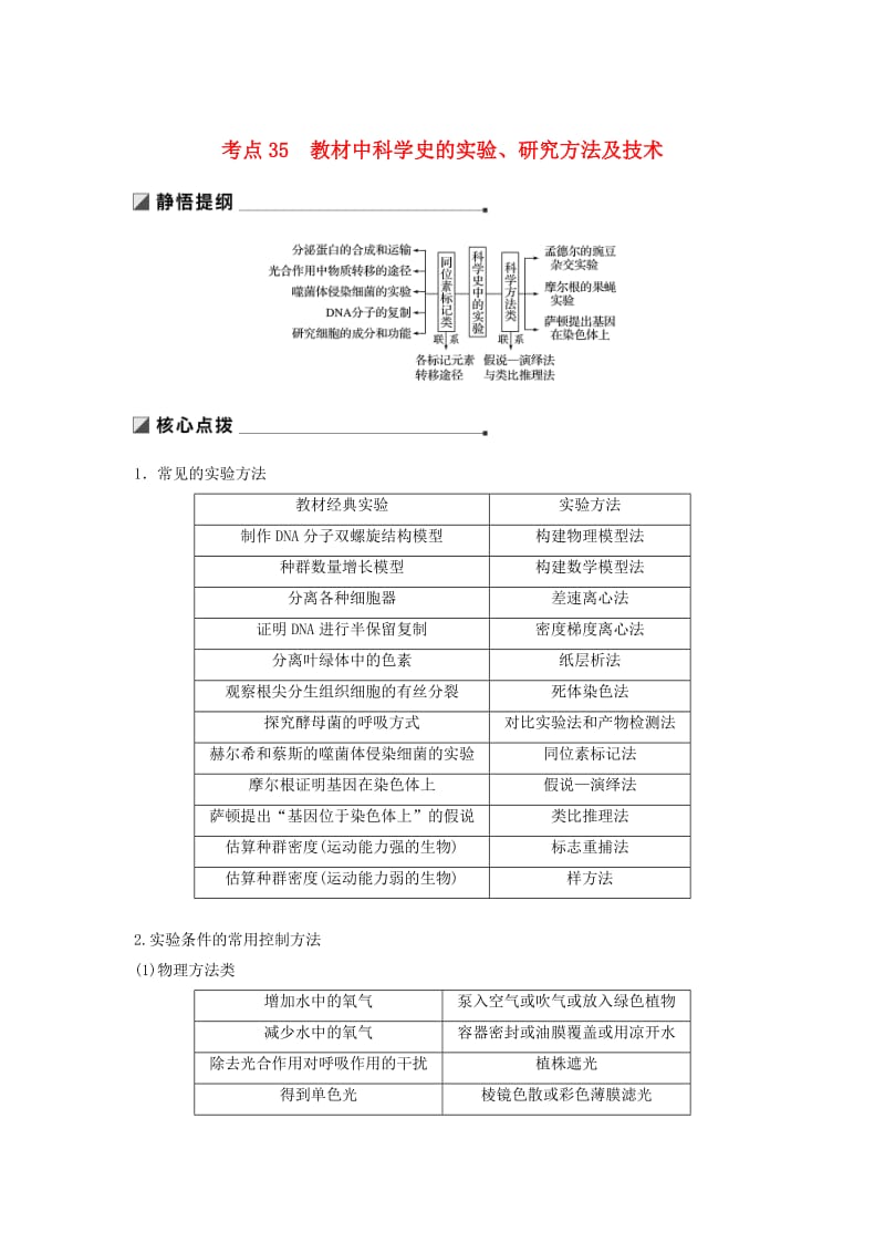 江苏专用2019高考生物二轮复习专题十二教材基础实验考点35教材中科学史的实验研究方法及技术学案.doc_第1页