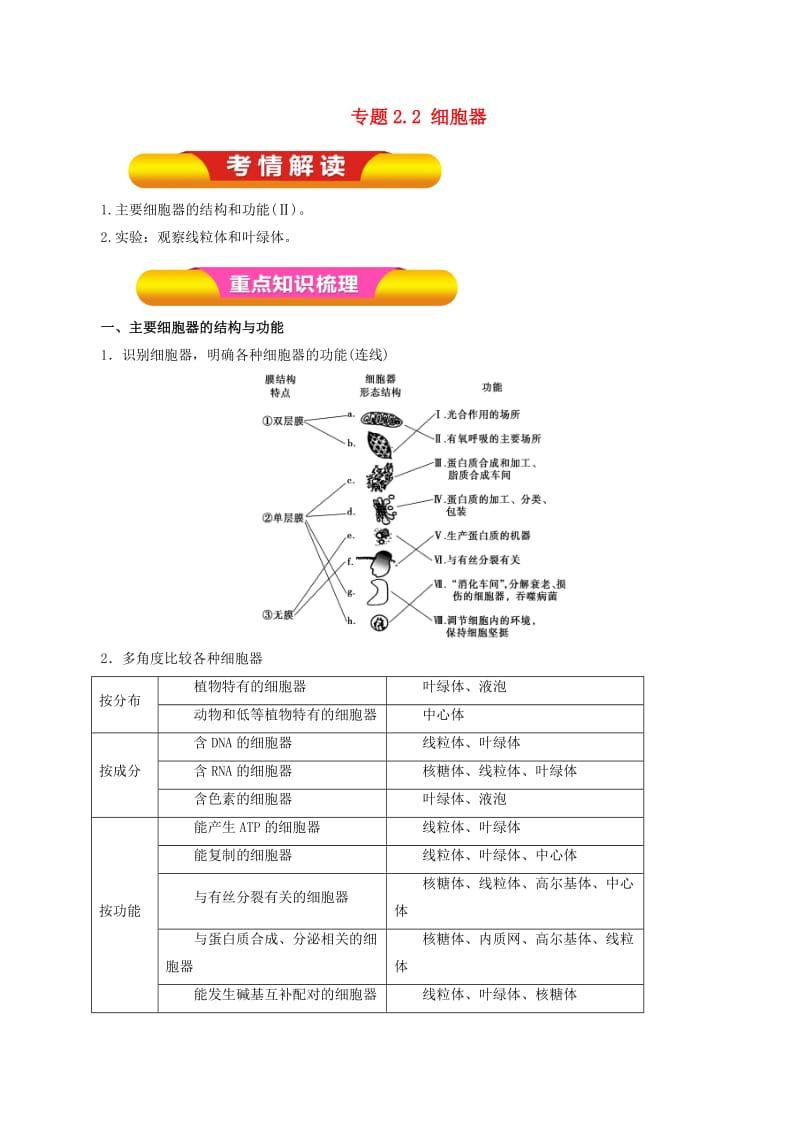 2019年高考生物一轮复习 专题2.2 细胞器教学案.doc_第1页