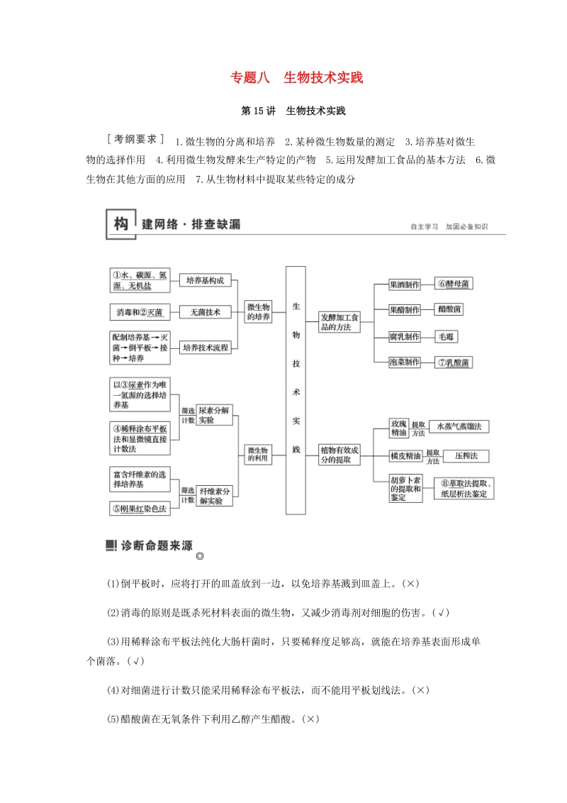 2019届高考生物二轮复习 专题八 生物技术实践学案.docx_第1页