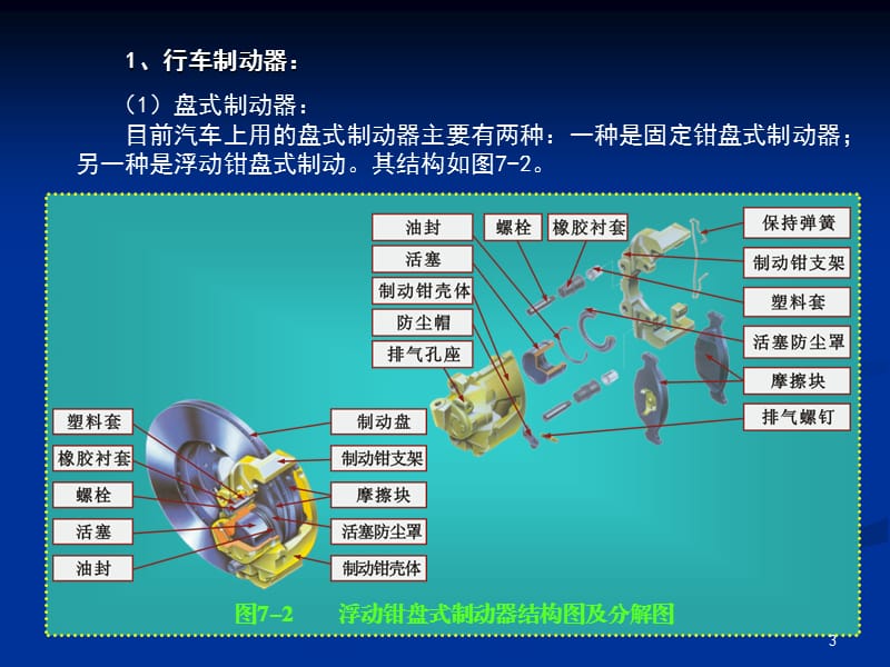 制动系统的构造原理与故障检修ppt课件_第3页