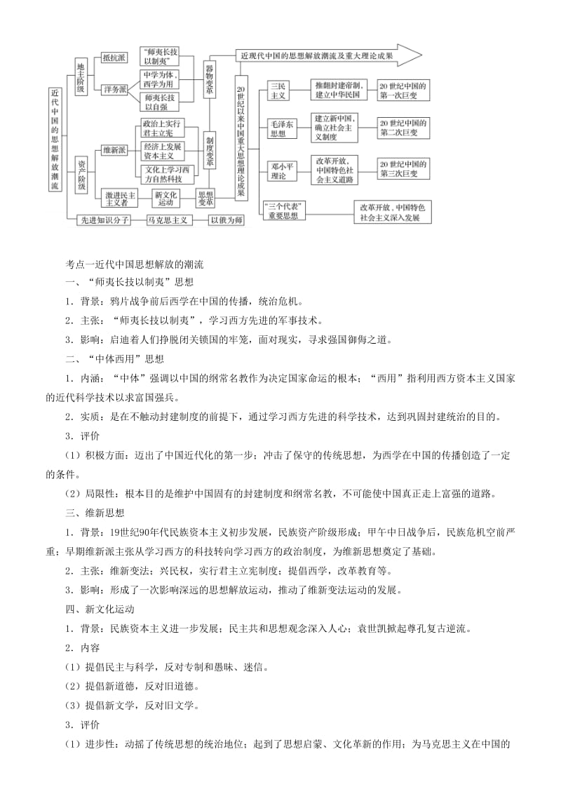 2019届高考历史二轮复习 专题10 近现代中国的思想解放潮流与理论成果学案.docx_第2页