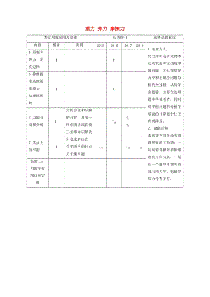 （江蘇專用）2020版高考物理新增分大一輪復(fù)習(xí) 第二章 相互作用 第1講重力 彈力 摩擦力講義（含解析）.docx