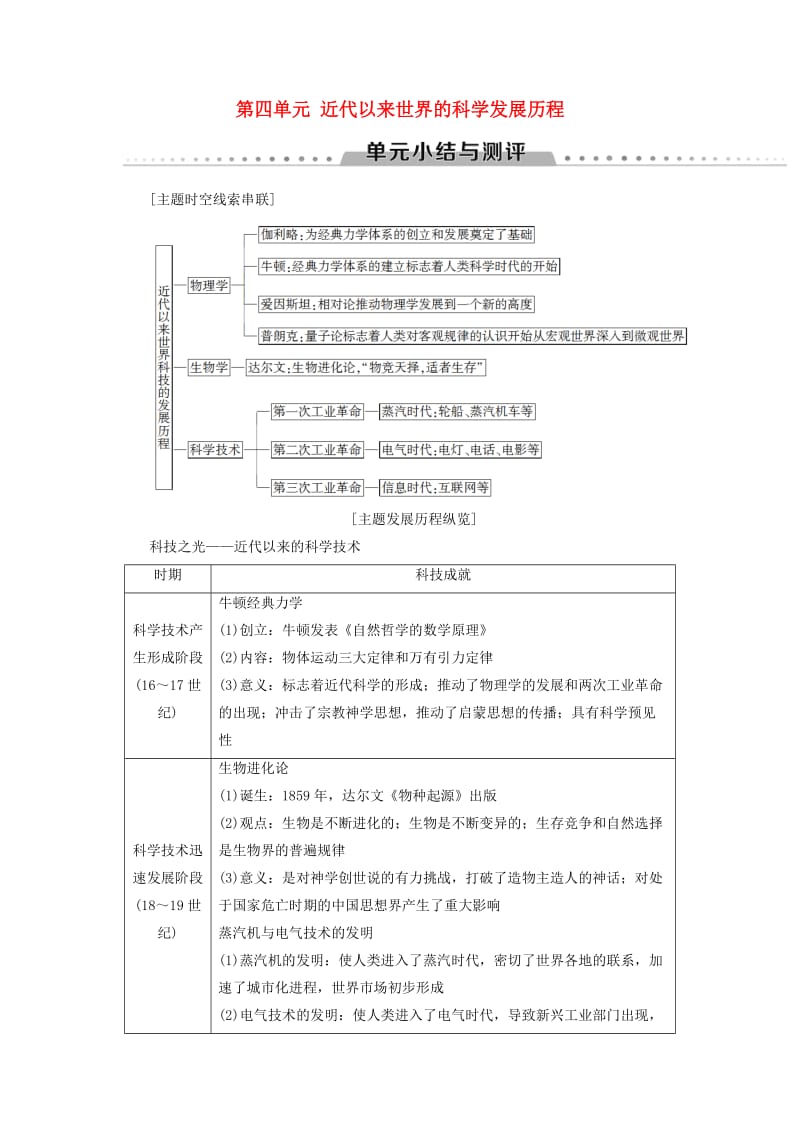 （全国通用版）2018-2019高中历史 第四单元 近代以来世界的科学发展历程单元小结与测评学案 新人教版必修3.doc_第1页