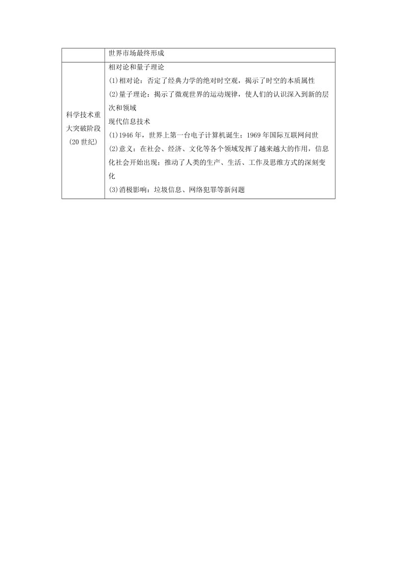 （全国通用版）2018-2019高中历史 第四单元 近代以来世界的科学发展历程单元小结与测评学案 新人教版必修3.doc_第2页