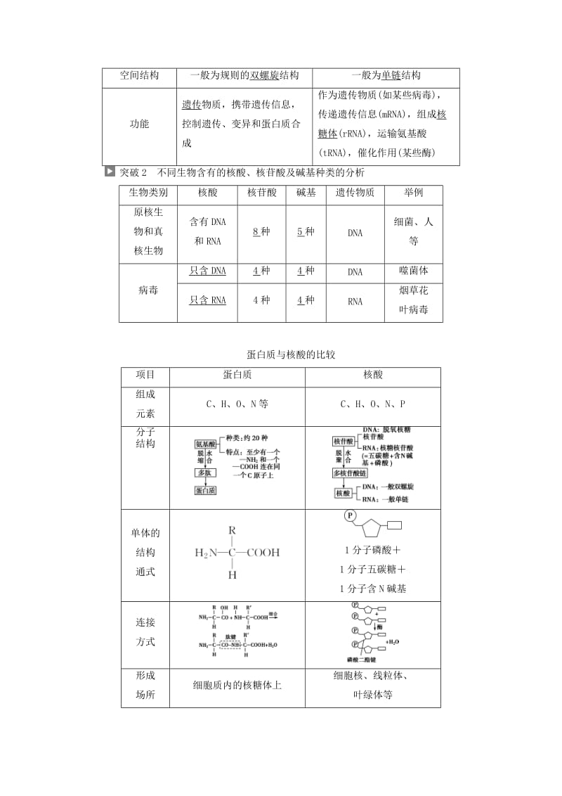 2019高考生物一轮复习 第04讲 遗传信息的携带者——核酸细胞中的糖类和脂质教案 新人教版必修1.doc_第2页