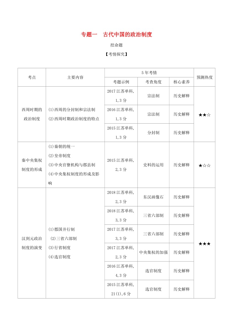 江苏专版2020版高考历史一轮总复习第一部分中国古代史专题一古代中国的政治制度讲义.doc_第1页