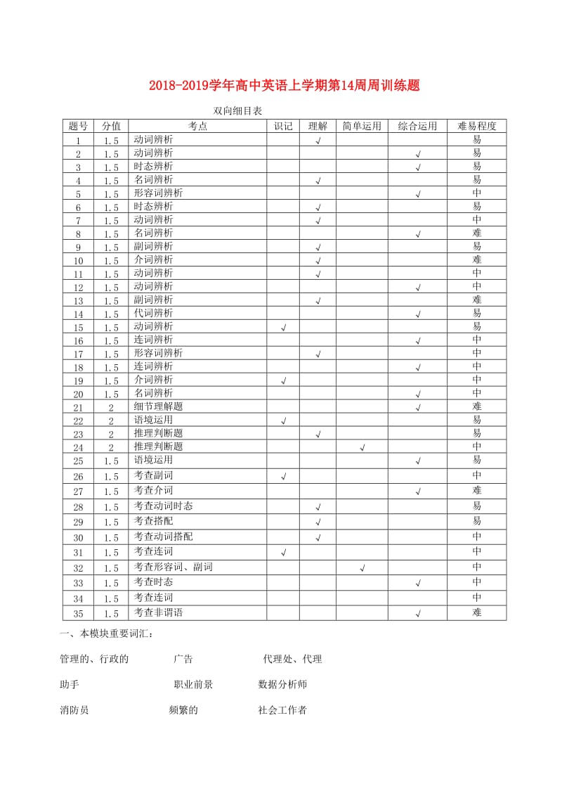 2018-2019学年高中英语上学期第14周周训练题.doc_第1页