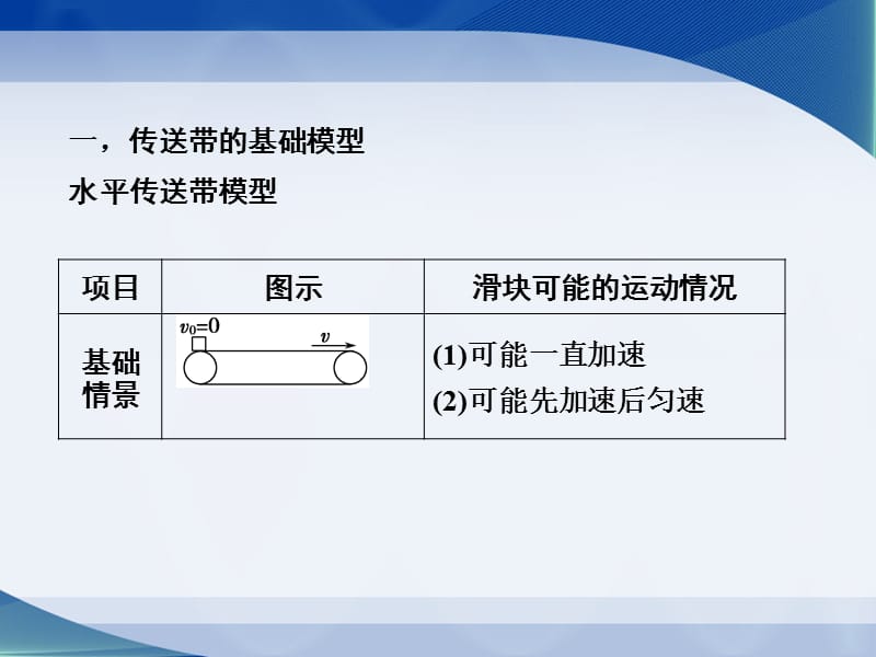 传送带模型ppt课件_第2页