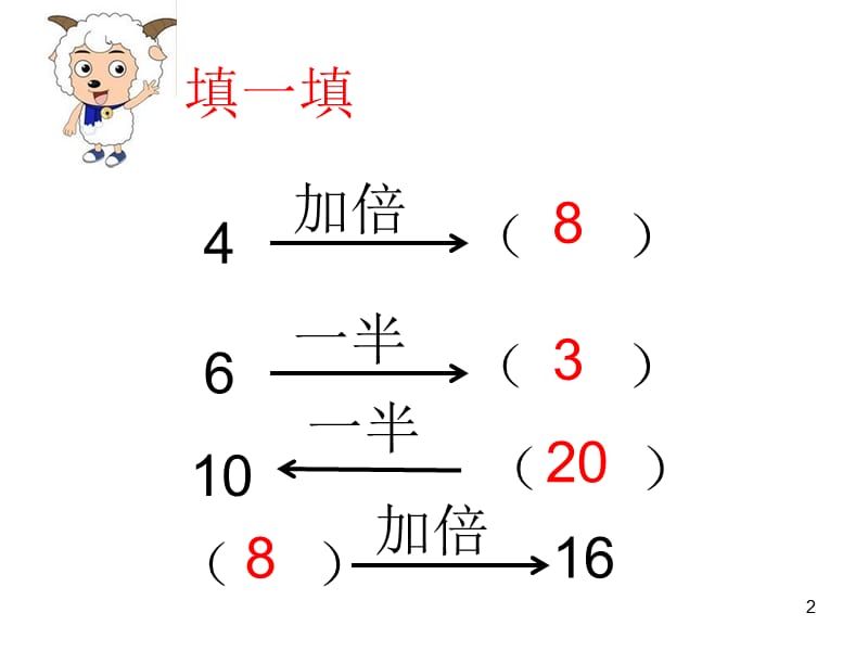 二上2_4_8的乘法之间的关系ppt课件_第2页