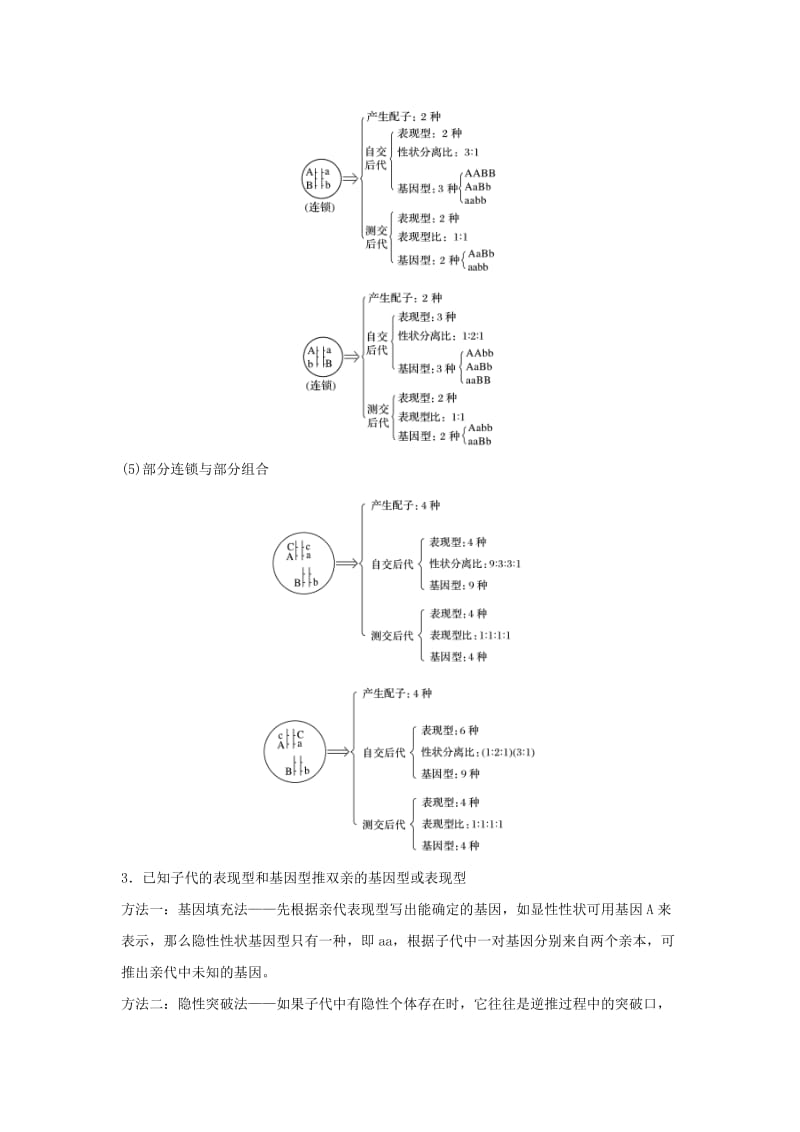 通用版2019版高考生物二轮复习专题五基因的传递规律考点14遗传规律相关“比例”与“实质”学案.doc_第3页