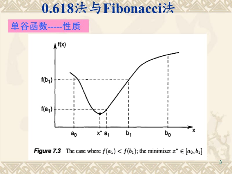 0.618法与Fibonacci法ppt课件_第3页