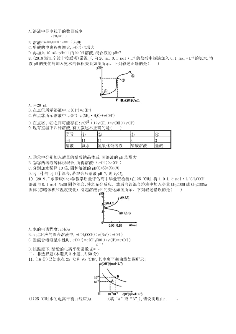 （江苏专用）2020高考化学一轮复习 课时规范练23 水的电离和溶液的酸碱性.docx_第2页