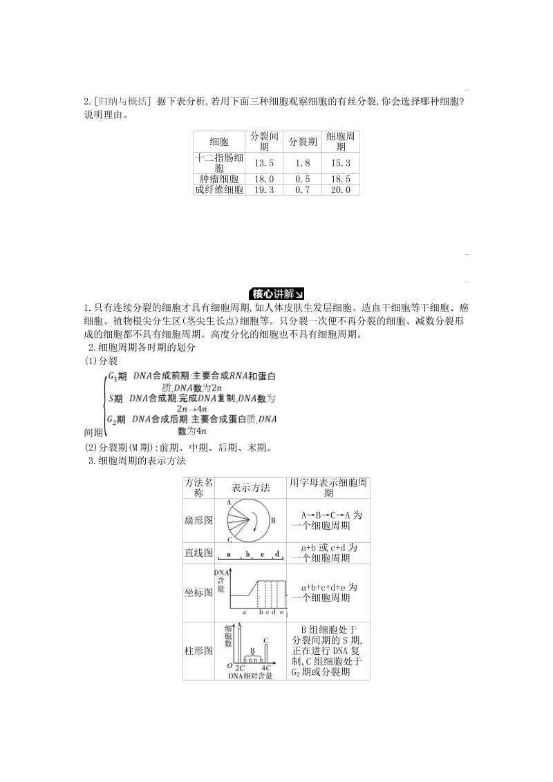 2019版高考生物一轮复习 第4单元 细胞的生命历程 第11讲 细胞的增殖学案 苏教版.doc_第2页