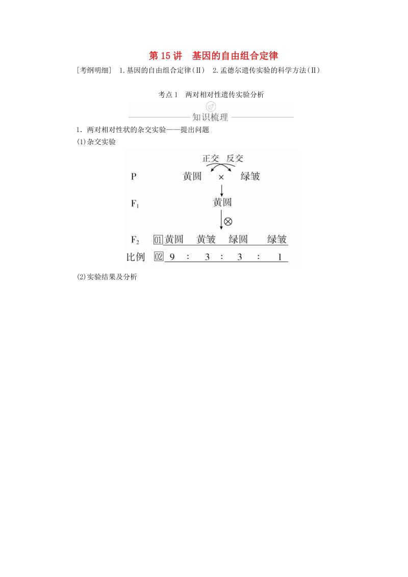 2020年高考生物一轮复习 第5单元 遗传的基本规律与伴性遗传 第15讲 基因的自由组合定律学案（含解析）（必修2）.doc_第1页