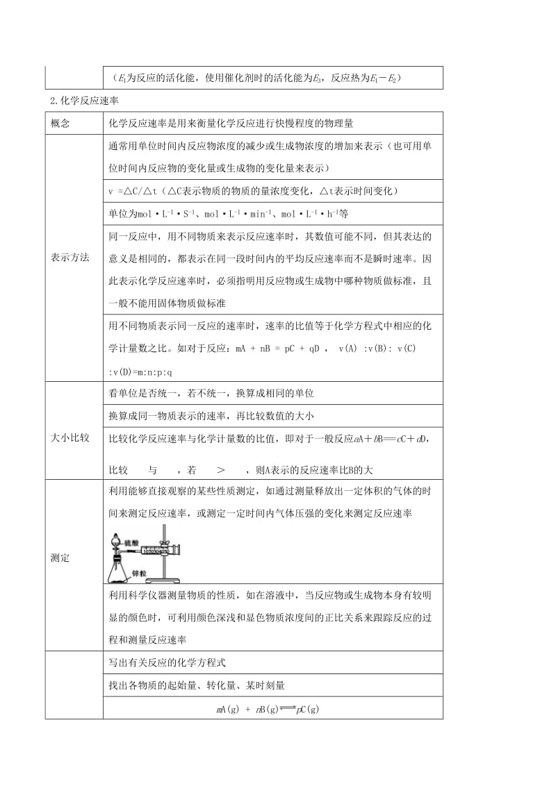 2019年高考化学一轮总复习 考点扫描 专题19 化学反应速率学案.doc_第2页