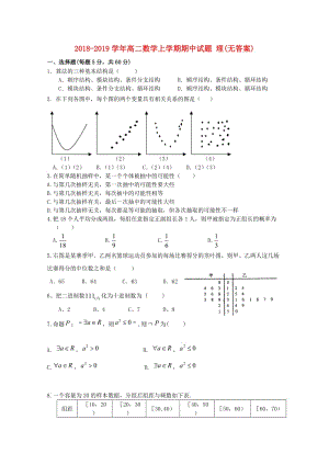 2018-2019學(xué)年高二數(shù)學(xué)上學(xué)期期中試題 理(無答案).doc