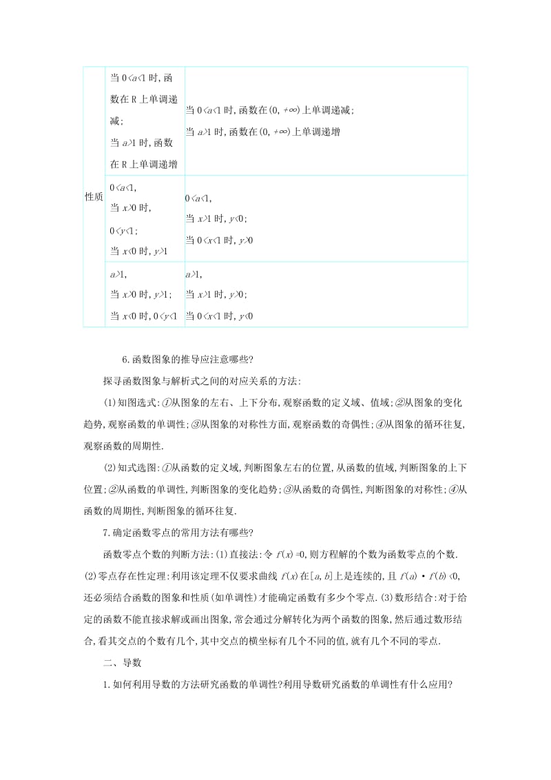 2019高考数学二轮复习 第一篇 微型专题 专题1 函数与导数知识整合学案 理.docx_第2页