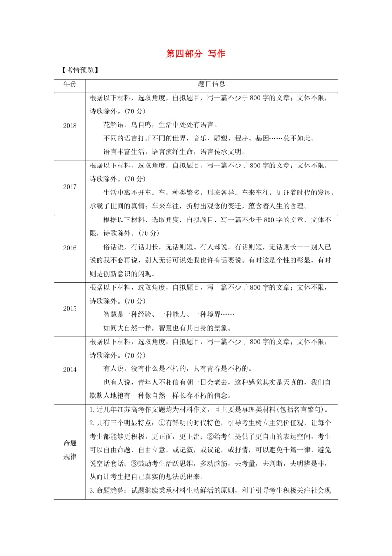 （江苏专用）2019高考语文二轮培优 第四部分 写作 技法提分点28 立意准确避免南辕北辙.doc_第1页