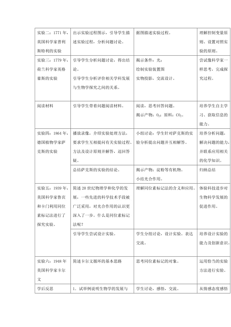 陕西省安康市石泉县高中生物 第四章 光合作用和细胞呼吸 4.2 光合作用（第1课时）教案 苏教版必修1.doc_第2页