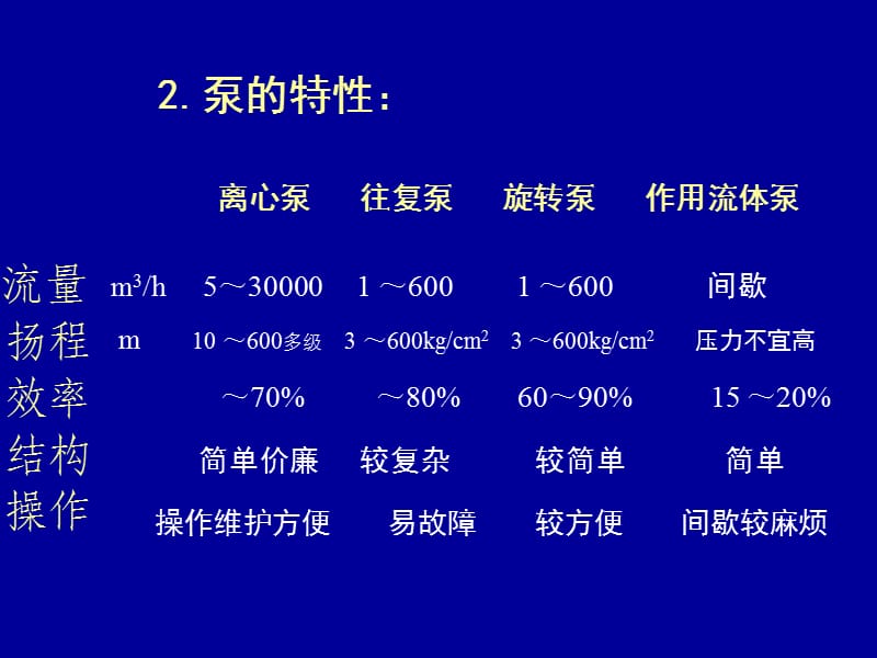 化工设计第六章第七章.ppt_第2页