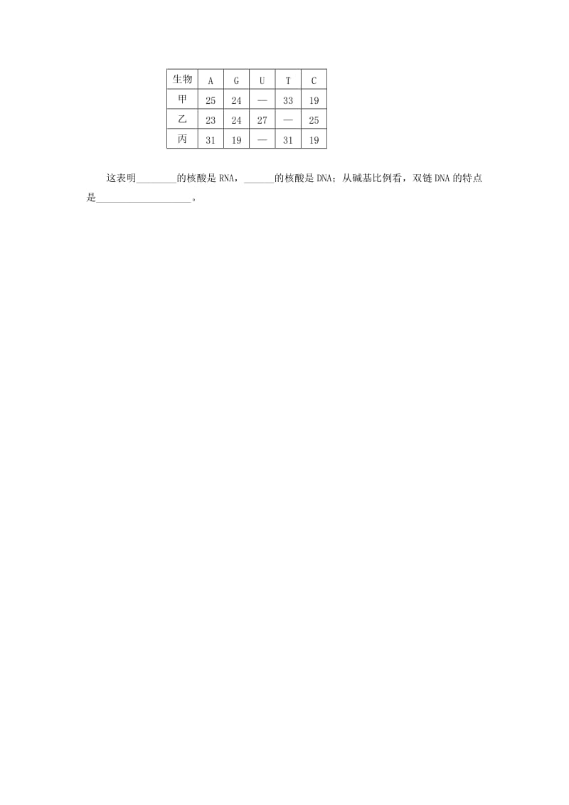 广东省中山市高中生物 第3章 基因的本质 3.4 基因是有遗传效应的DNA片段练习新人教版必修2.doc_第2页