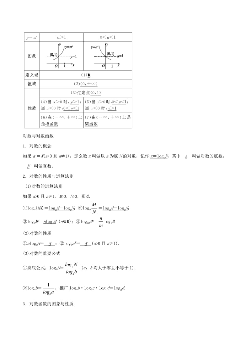 2019届高考数学 提分必备30个黄金考点 专题06 基本初等函数（指数函数、对数函数、幂函数、二次函数）学案 文.doc_第2页