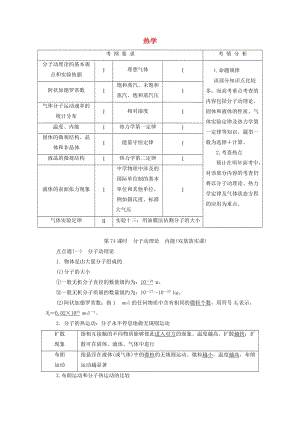 （新課標）2020高考物理總復習 第十三章 熱學教師用書（含解析）.doc