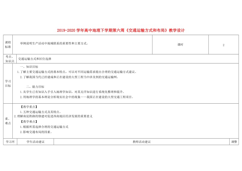 2019-2020学年高中地理下学期第六周《交通运输方式和布局》教学设计.doc_第1页