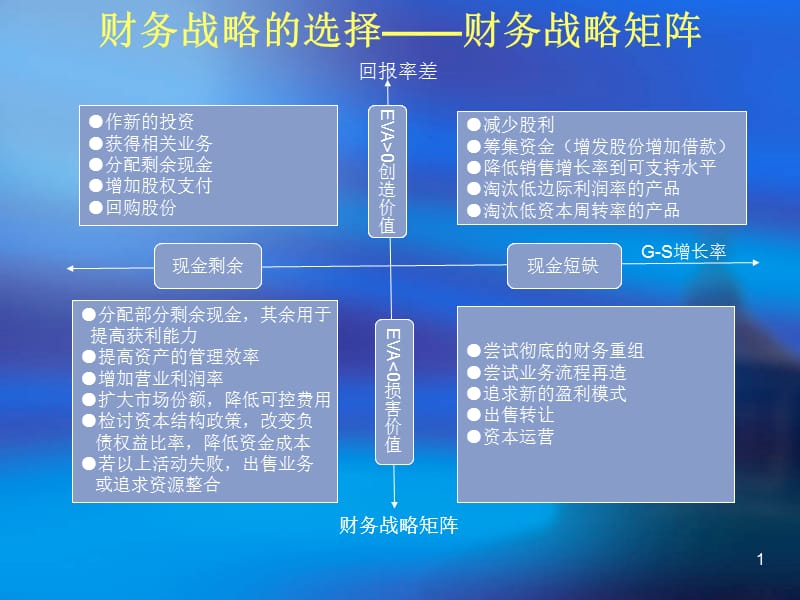 财务战略的选择财务战略矩阵ppt课件_第1页