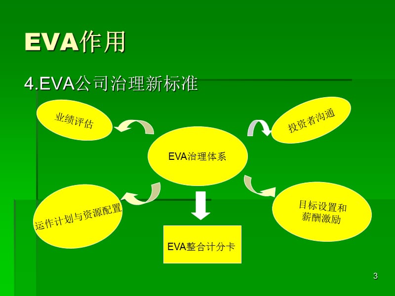 财务战略的选择财务战略矩阵ppt课件_第3页