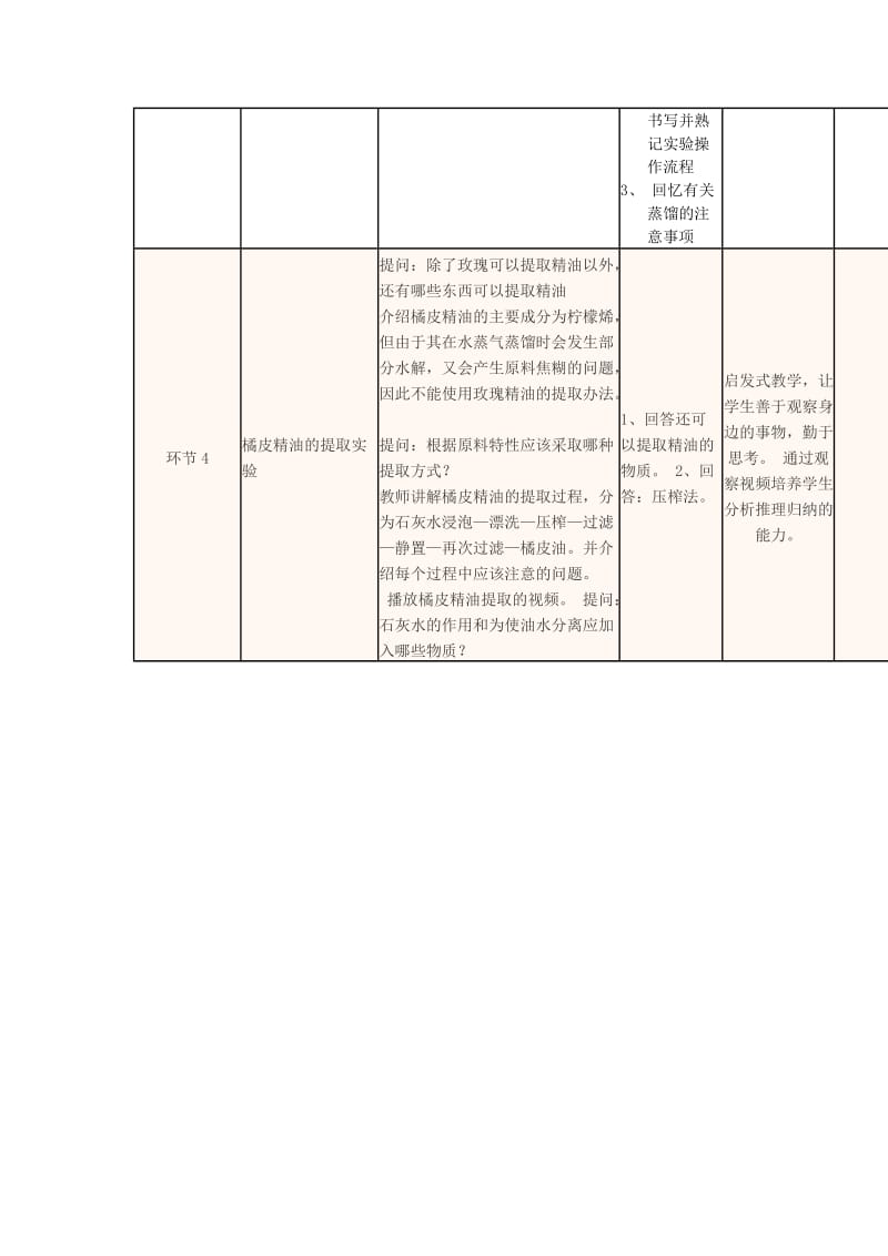 2019-2020学年高中生物下学期第4周《植物芳香油的提取》教学设计 新人教版选修1 .doc_第2页