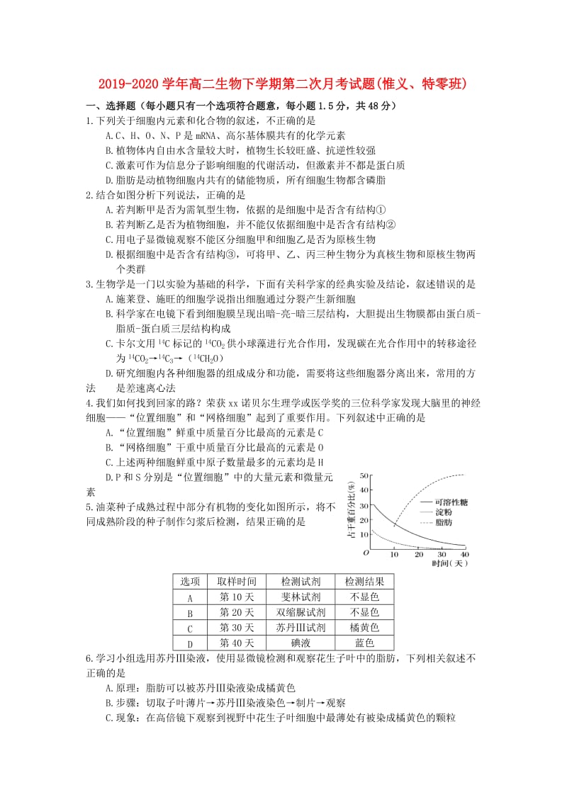 2019-2020学年高二生物下学期第二次月考试题(惟义、特零班).doc_第1页