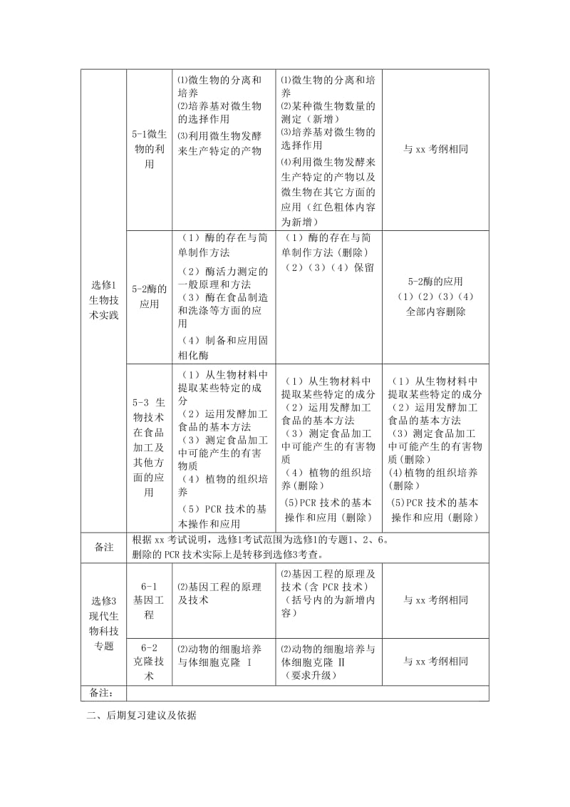 2019-2020学年高中生物下学期第2周中心发言提纲.doc_第2页